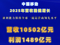 �Ї�(gu��)�Ƅ�(d��ng)2025��?du��)I�շ�(w��n)�����L(zh��ng)��ӯ����������ȫ��һ���\(y��n)�I(y��ng)���I(l��ng)��ˮƽ